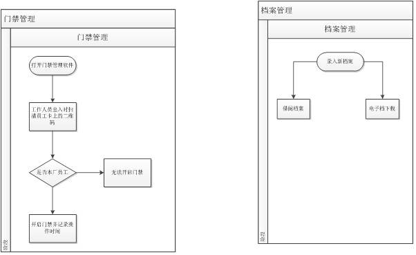 档案与人员考勤管理系统解决方案