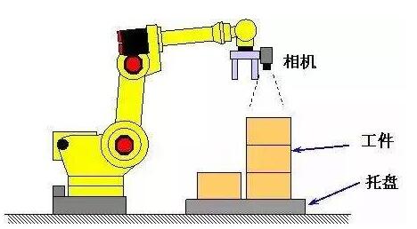 视觉引导机器人系统集成