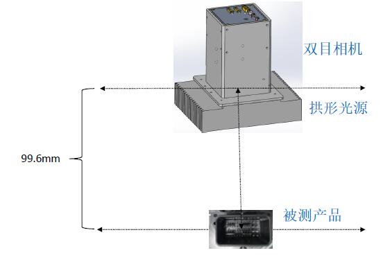 机器视觉PIN检测方案